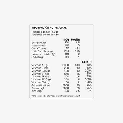 Información nutricional Gummies Multivitamínico VitaEnergy