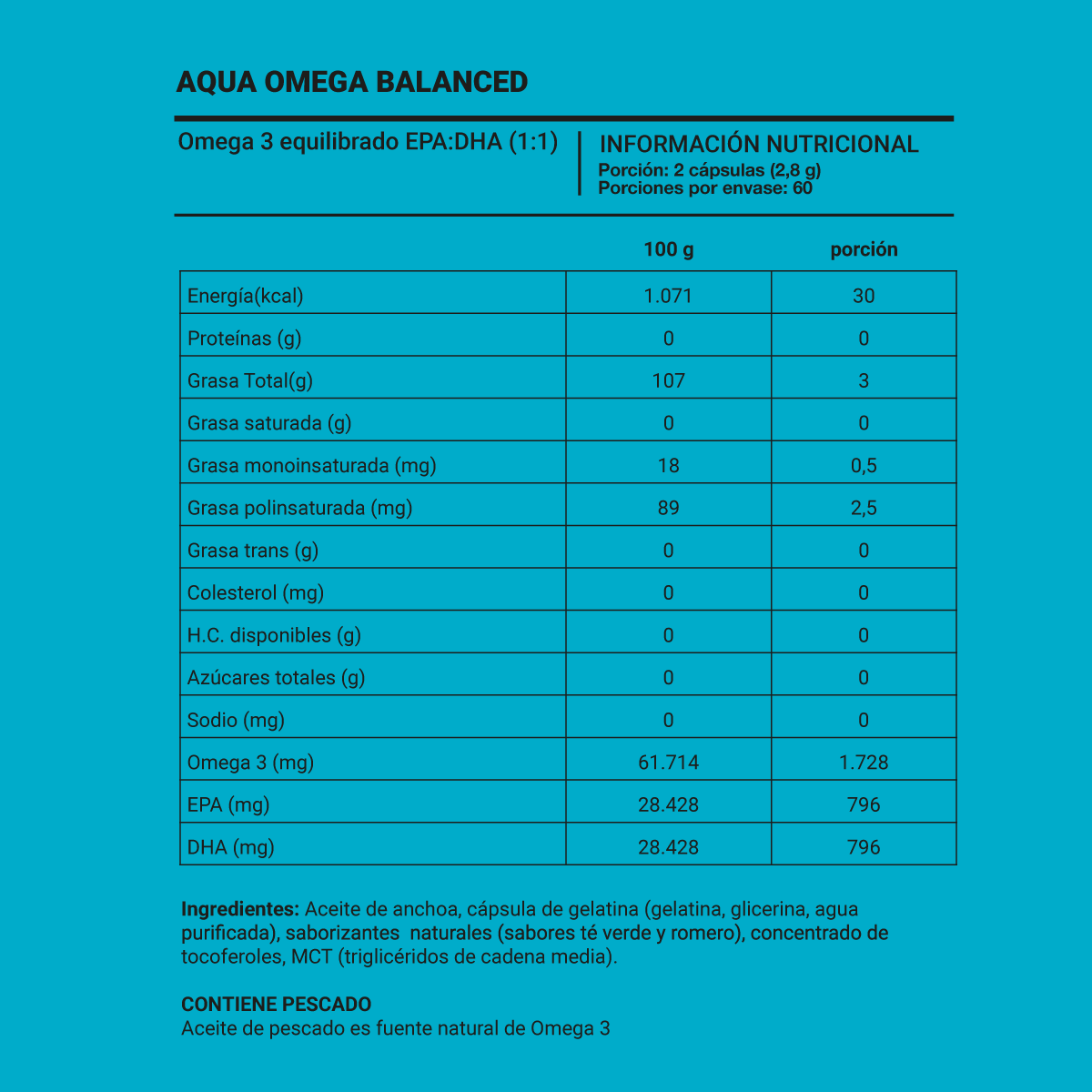 AquaOmega Omega-3 Balanced - Tabla nutricional porción 2 cápsulas EPA DHA