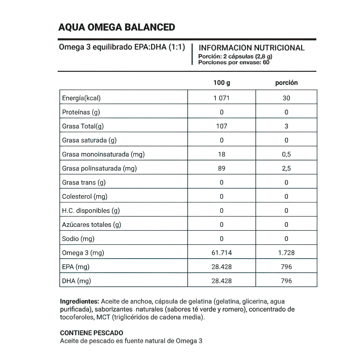 Tabla nutricional de AquaOmega Omega-3 Balanced por porción de 2 cápsulas