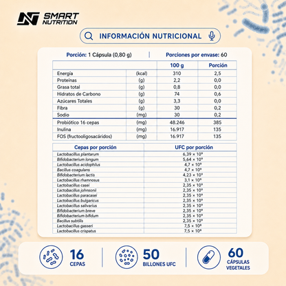 Tabla de información nutricional de Probióticos Premium 16 Cepas por porción