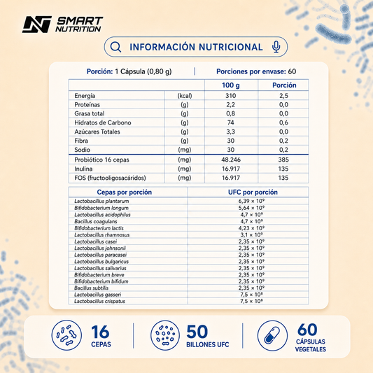 Tabla de información nutricional de Probióticos Premium 16 Cepas por porción