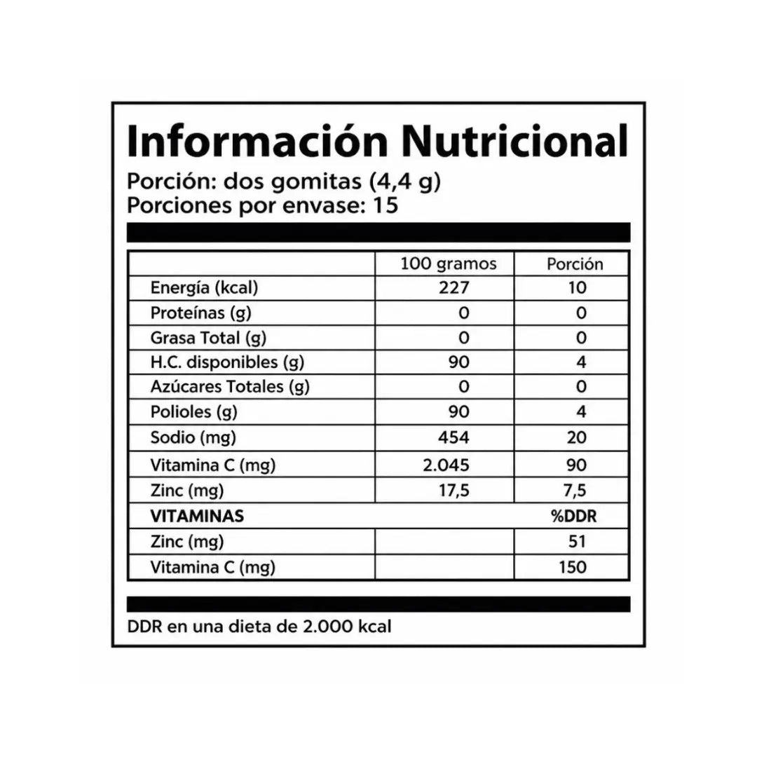 Tabla nutricional e ingredientes de Sambucol Gomitas Black Elderberry, Vitamina C y Zinc
