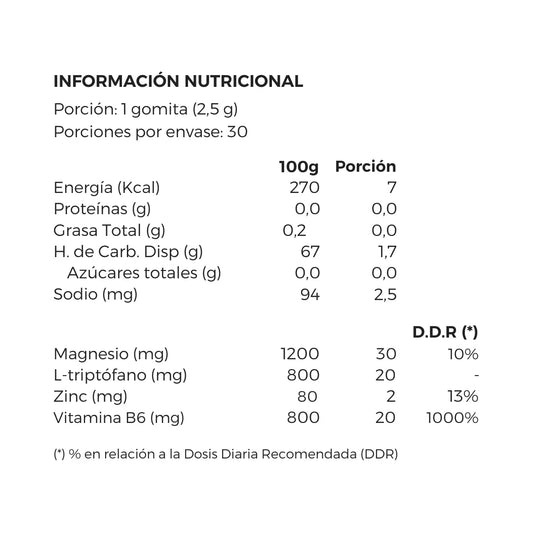 Tabla nutricional e ingredientes de VitaEnergy Gummies L-Triptófano, Magnesio y B6