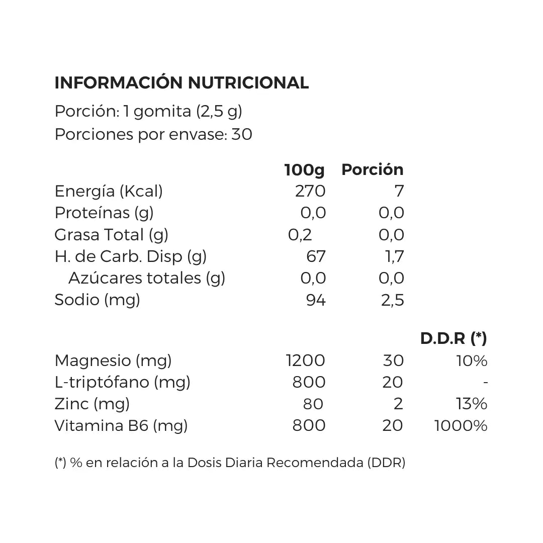 Tabla nutricional e ingredientes de VitaEnergy Gummies L-Triptófano, Magnesio y B6