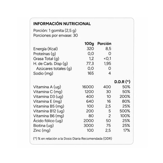 Tabla nutricional e ingredientes de VitaEnergy Gummies Multivitamínico