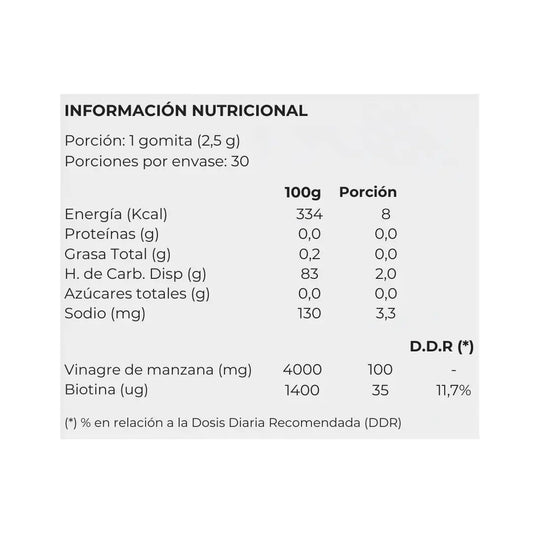 Tabla nutricional e ingredientes de VitaEnergy Gummies Vinagre de Manzana y Biotina
