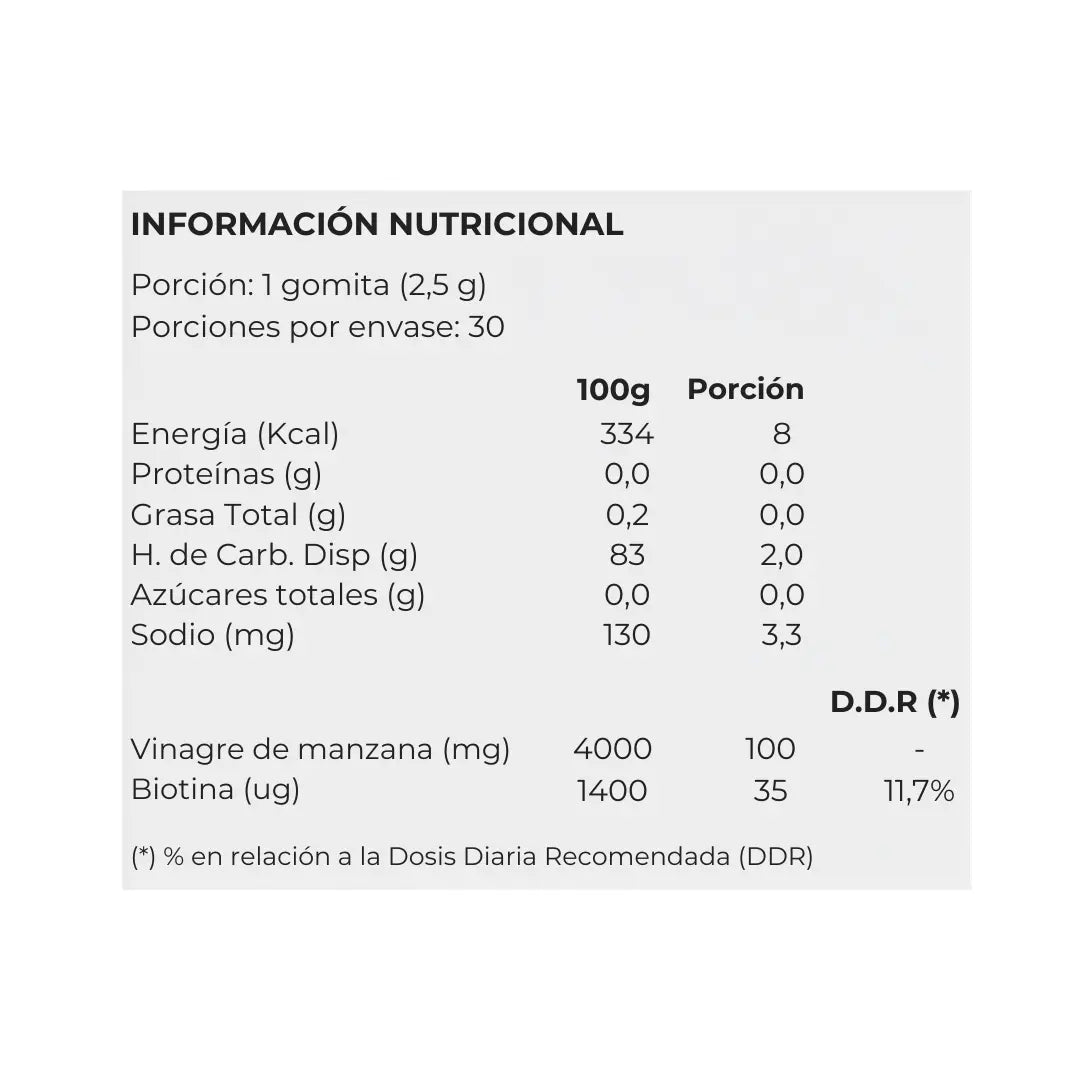 Tabla nutricional e ingredientes de VitaEnergy Gummies Vinagre de Manzana y Biotina
